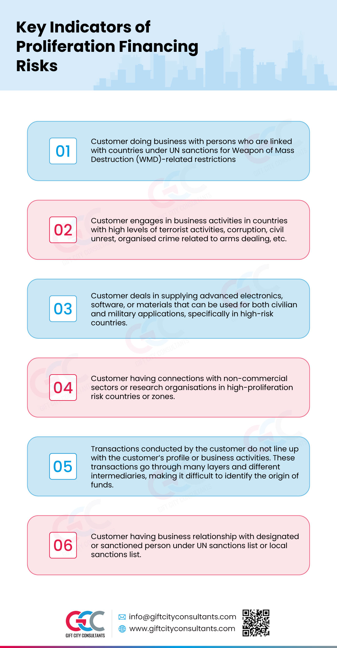 Key Indicators of Proliferation Financing Risks 