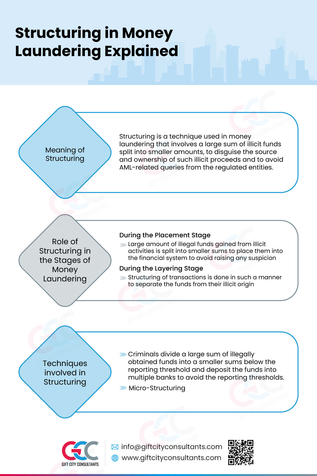 Structuring in Money Laundering Explained 