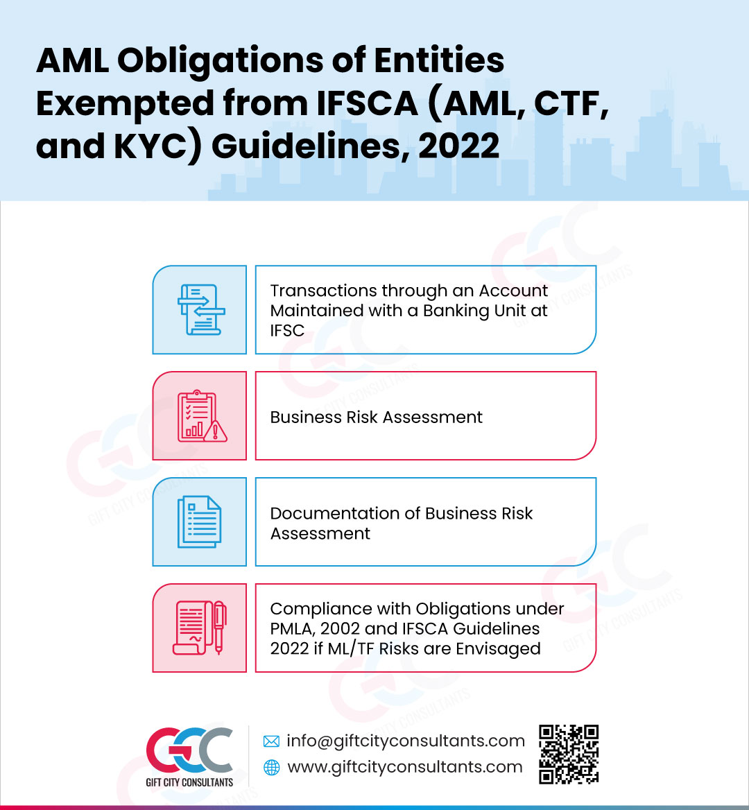AML Obligations of Entities Exempted from IFSCA (AML CTF and KYC) Guidelines, 2022
