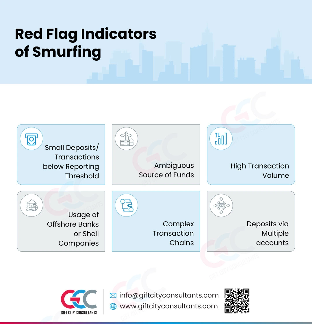 Red Flag Indicators of Smurfing