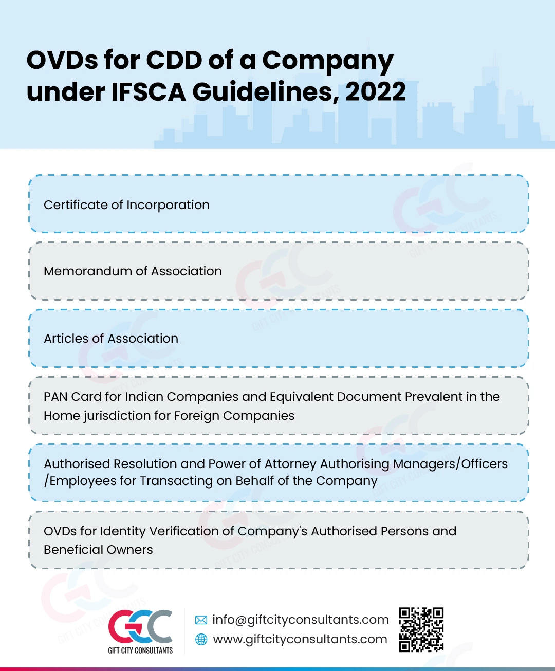 OVDs for CDD of a Company under IFSCA Guidelines 2022